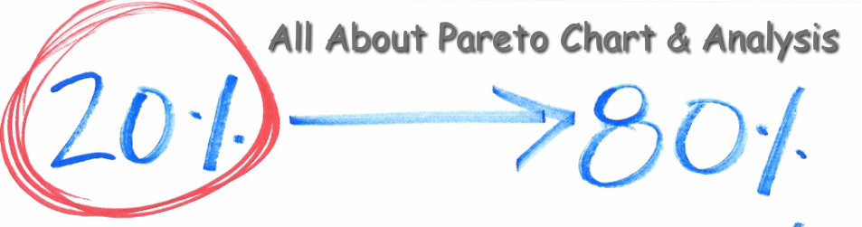 All About Pareto Chart and Analysis